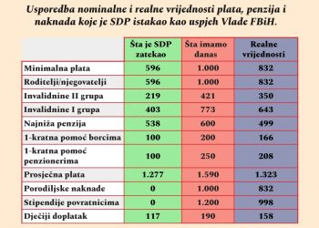 Šta je SDP zatekao, šta imamo i koliko to vrijedi?