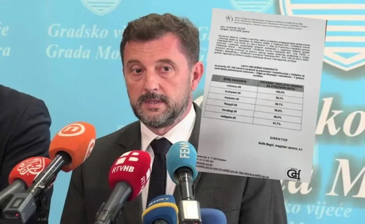 Kordić tvrdi da ne imenuje kadrove, ali praksa pokazuje drugačije: Izabrao četvrtoplasiranog kandidata