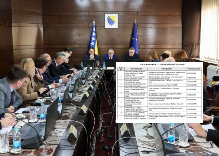 Podjela sredstava od igara na sreću: Milioni za kulturu i sport, dio novca ide i Mostaru